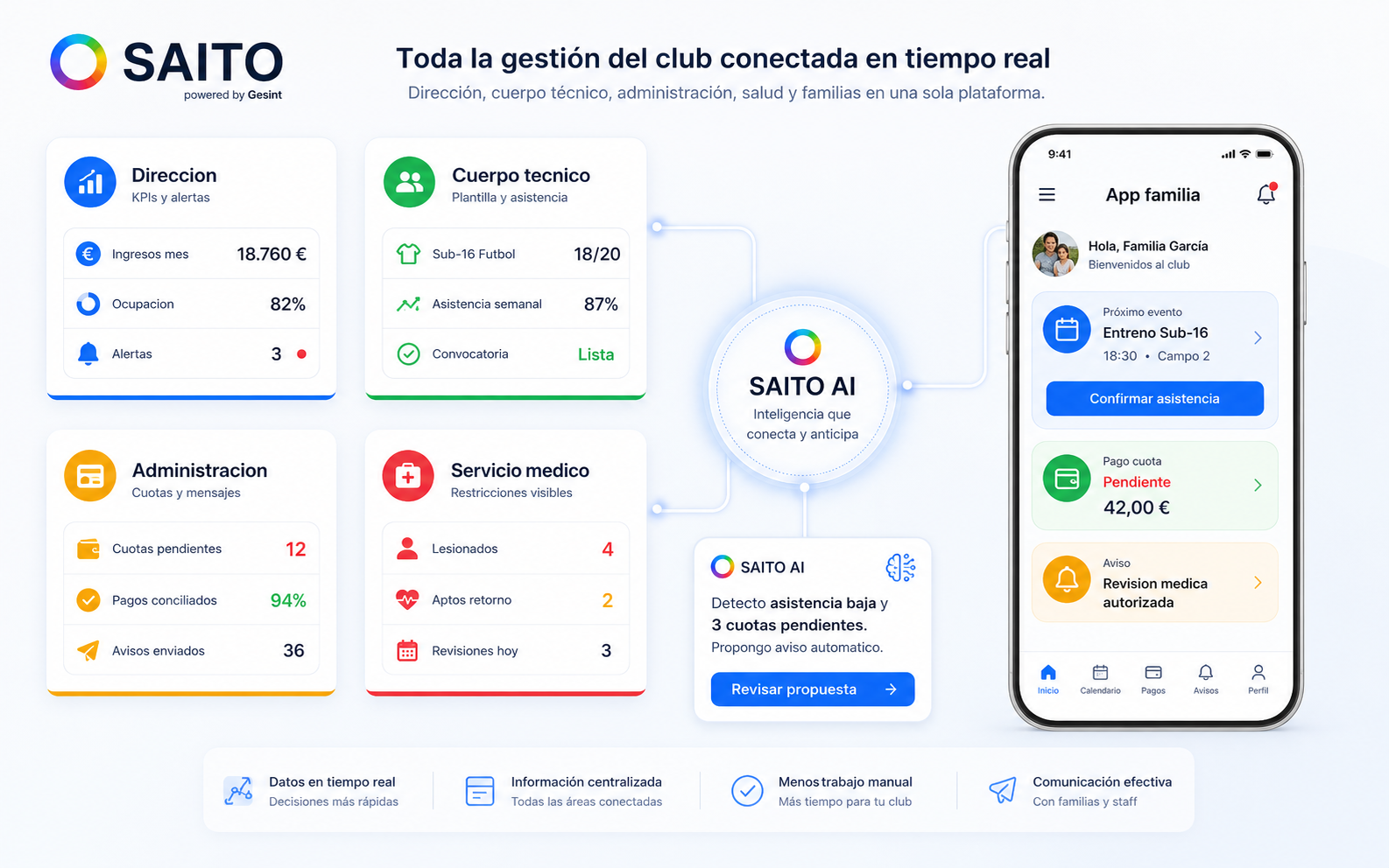 Club operando con SAITO en su día a día